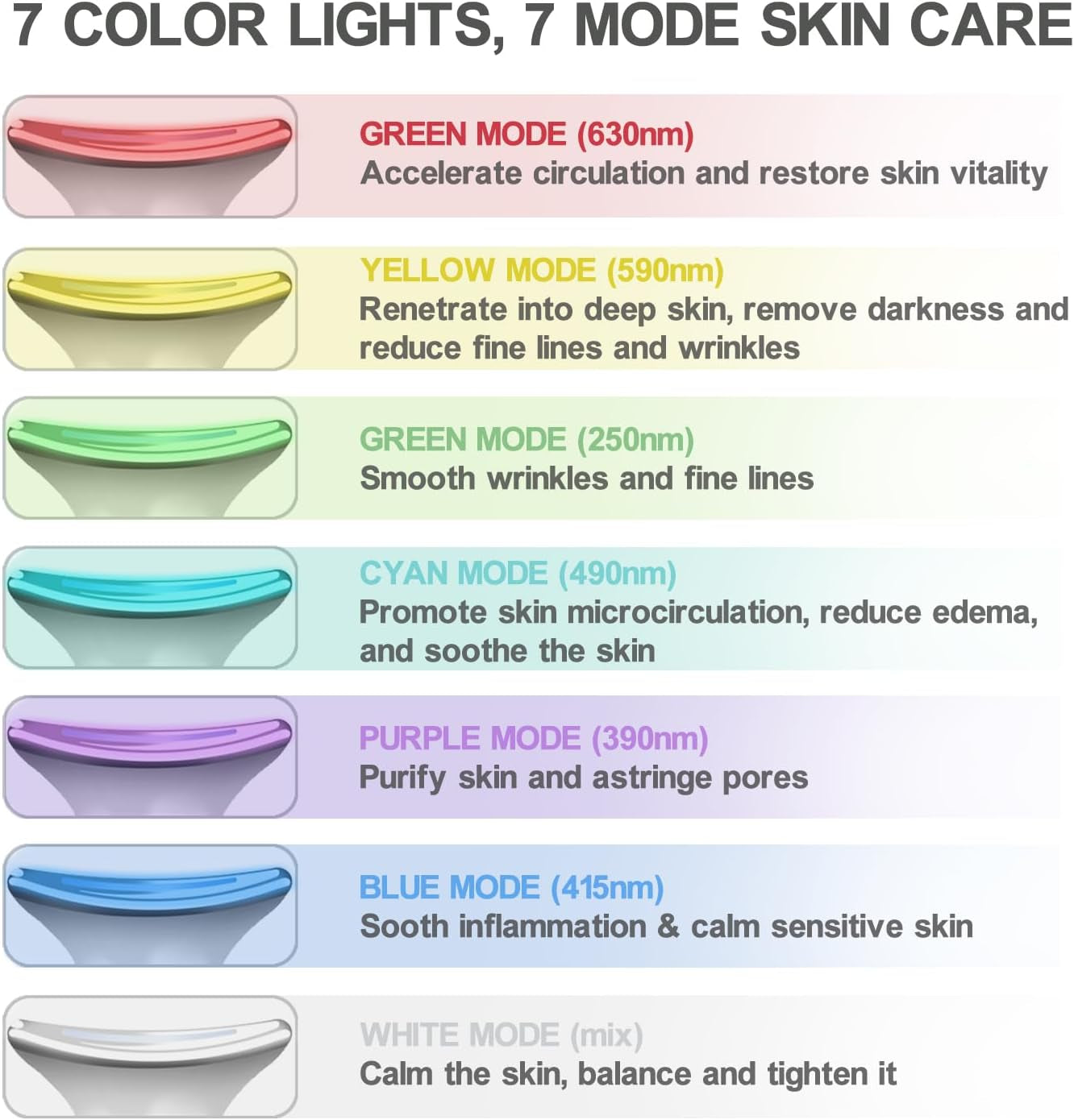 Face and Neck Massager Tool, Portable Facial Beauty Device, Facial Massager Wand with 7 Color Multifunction for Skin Care (Bright White)